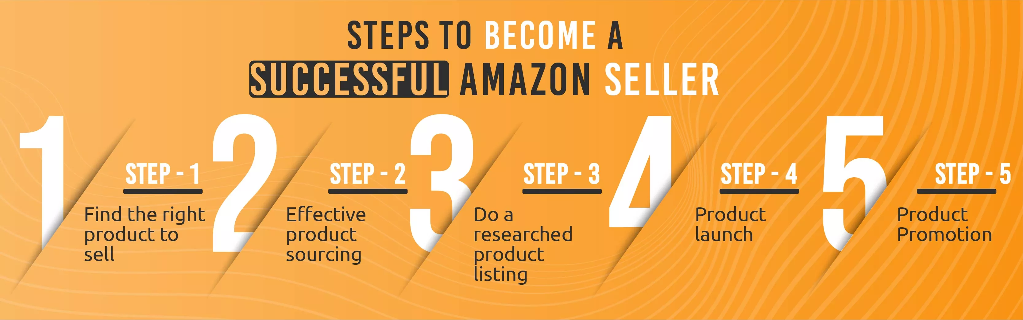 Amazon Private Label Course